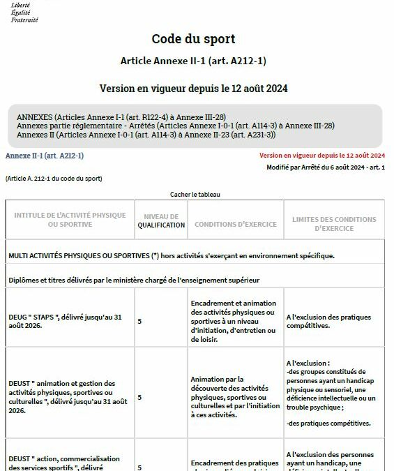 Code du sport – Version du 12/08/2024