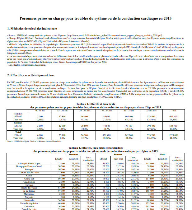 Assurance Maladie: personnes prises en charge pour troubles du rythme ou conduction cardiaque