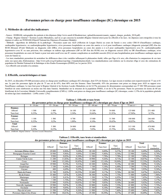 Assurance Maladie: personnes prises en charge pour insuffisance cardiaque chronique