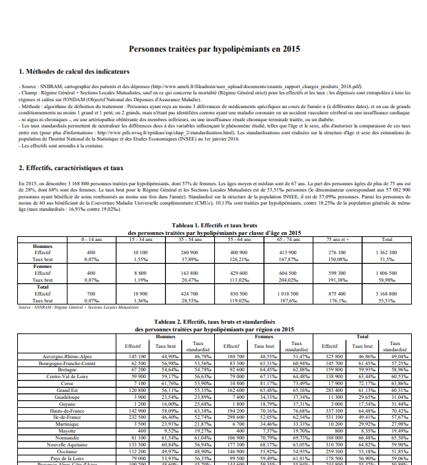 L’assurance Maladie: personnes traitées par hypolipémiants