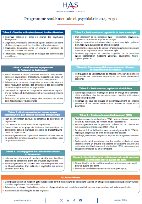 Programme santé mentale et psychiatrie 2025-2030